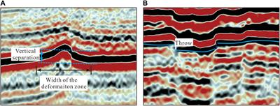 New insights into the evolution and formation mechanism of SB5 fault: a case study from the Fuman Oilfield, Tarim basin, NW China